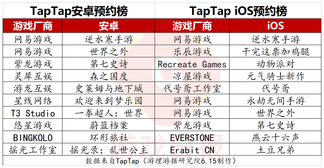 游戏前瞻第6期：《一梦江湖》开启2.0版本 《最终幻想16》发售 共计31个产品节点