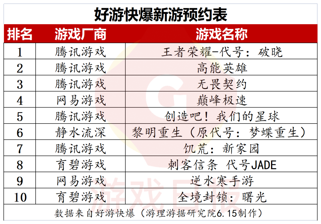 游戏前瞻第6期：《一梦江湖》开启2.0版本 《最终幻想16》发售 共计31个产品节点