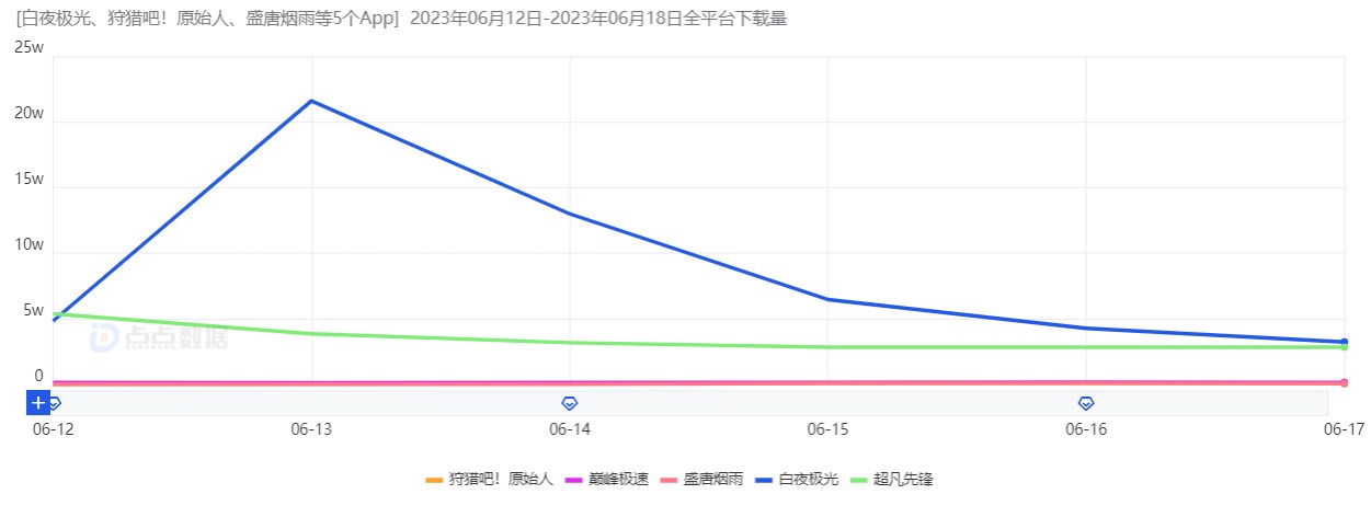 「游戏产品周报」第4期：《蛋仔派对》创作者人数超千万； 卡普空召开40周年发布会，公布《洛克人X DiVA》等最新消息