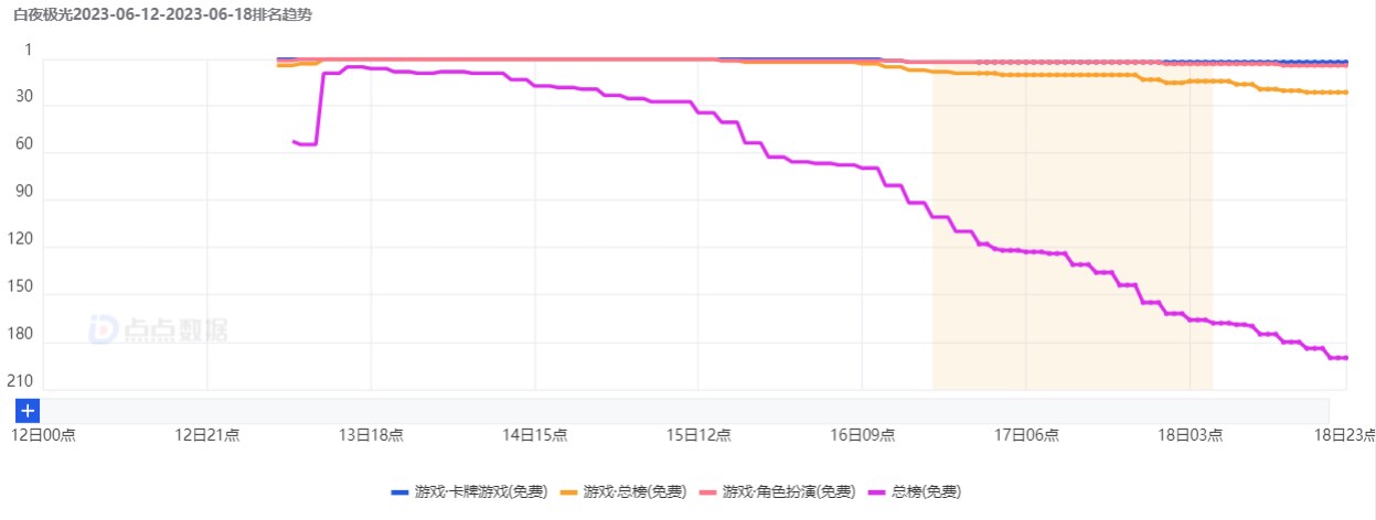 「游戏产品周报」第4期：《蛋仔派对》创作者人数超千万； 卡普空召开40周年发布会，公布《洛克人X DiVA》等最新消息