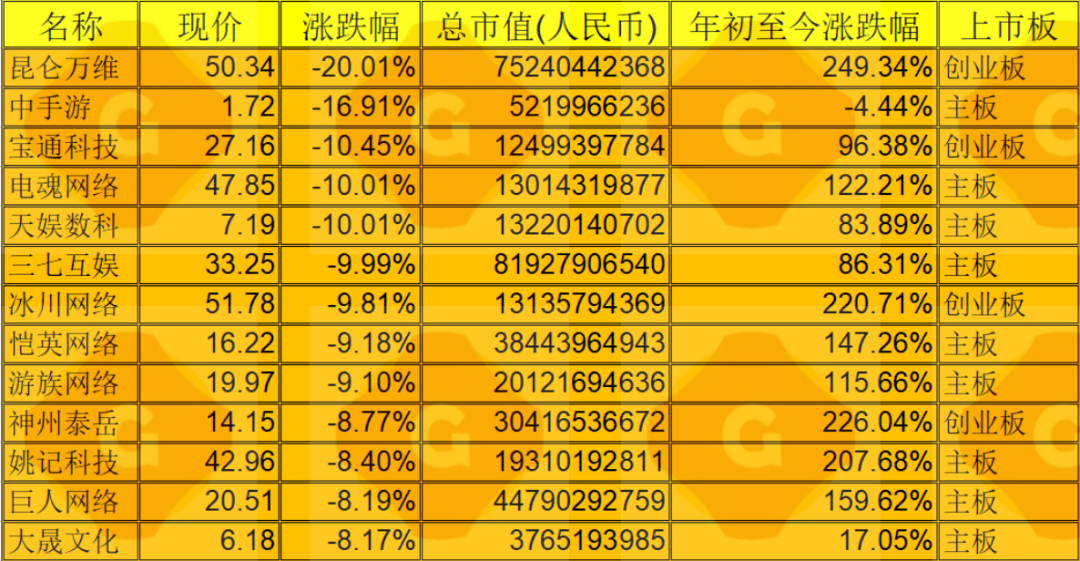 有奖调查：限量周边免费送/游戏概念全线飘绿最高20cm|游戏日报今日游闻230621