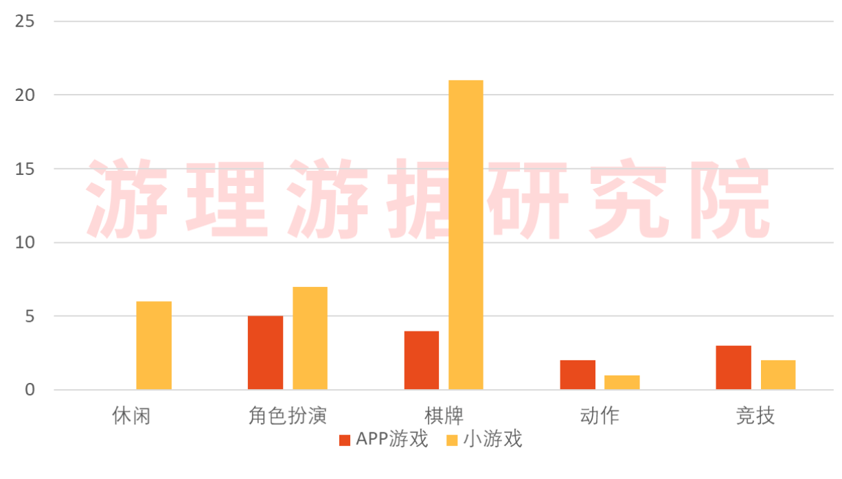 【报告】视频号直播推游戏月度观察报告第一期|游理游据研究院