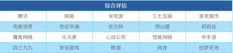 网易游戏：永劫无间转为免费，蛋仔派对联动蜜雪冰，网易AI应用全曝光|游戏日报壹周游闻公司版230702