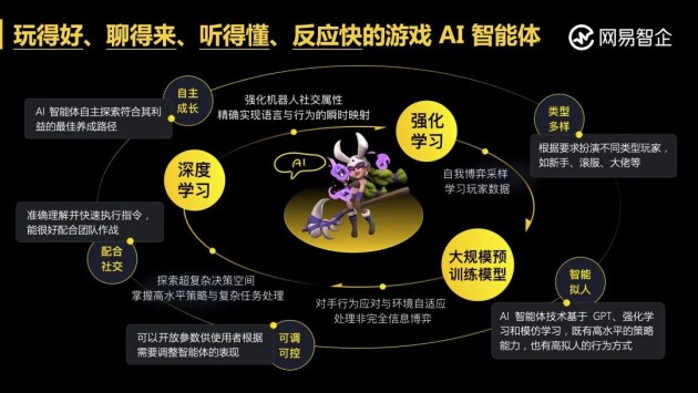 AI 上无限游戏｜创新玩法引领产品变革