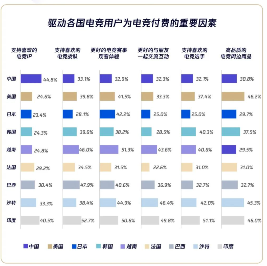 腾讯游戏：电竞峰会暨年度发布会都透露了哪些讯息（精读版）|游戏日报壹周游闻公司230703