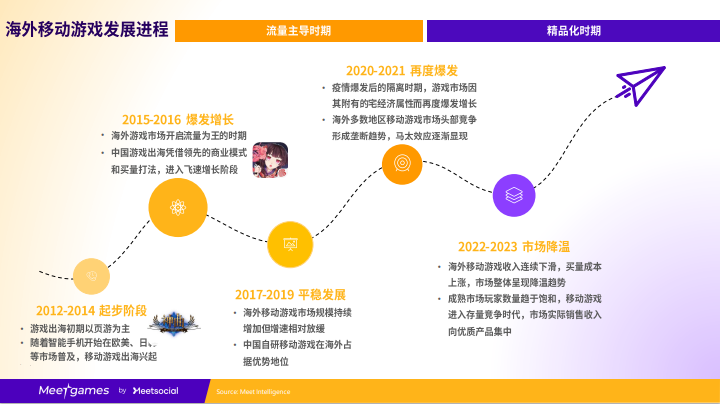 飞书深诺旗下游戏出海平台Meetgames全新升级，AI赋能「进化之地」首秀China Joy现场