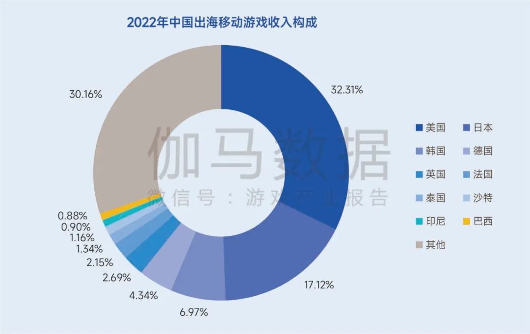 生命周期报告：研发费用增13%、营销投入见顶降7%，如何降本增效？