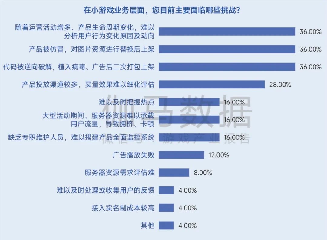 生命周期报告：研发费用增13%、营销投入见顶降7%，如何降本增效？