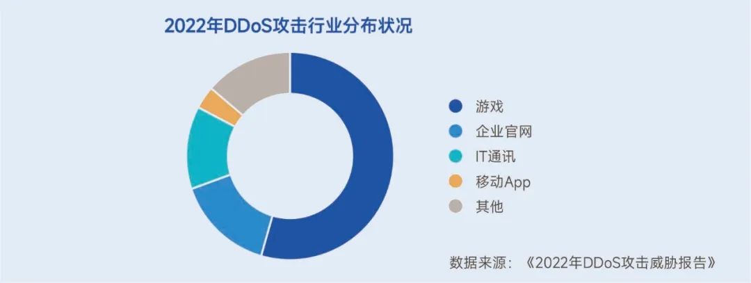 生命周期报告：研发费用增13%、营销投入见顶降7%，如何降本增效？