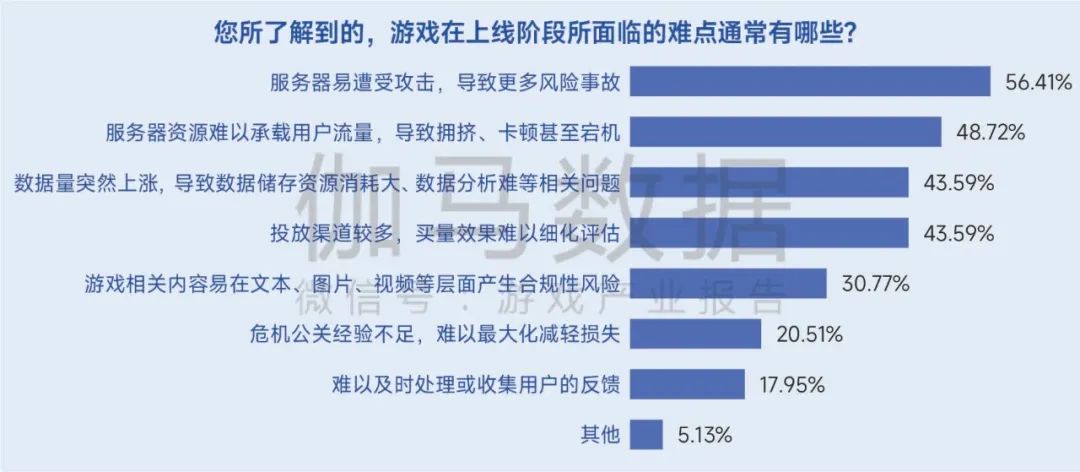 生命周期报告：研发费用增13%、营销投入见顶降7%，如何降本增效？