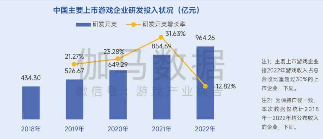 生命周期报告：研发费用增13%、营销投入见顶降7%，如何降本增效？