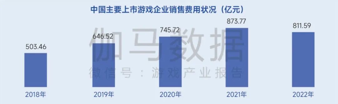 生命周期报告：研发费用增13%、营销投入见顶降7%，如何降本增效？