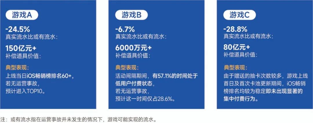 生命周期报告：研发费用增13%、营销投入见顶降7%，如何降本增效？