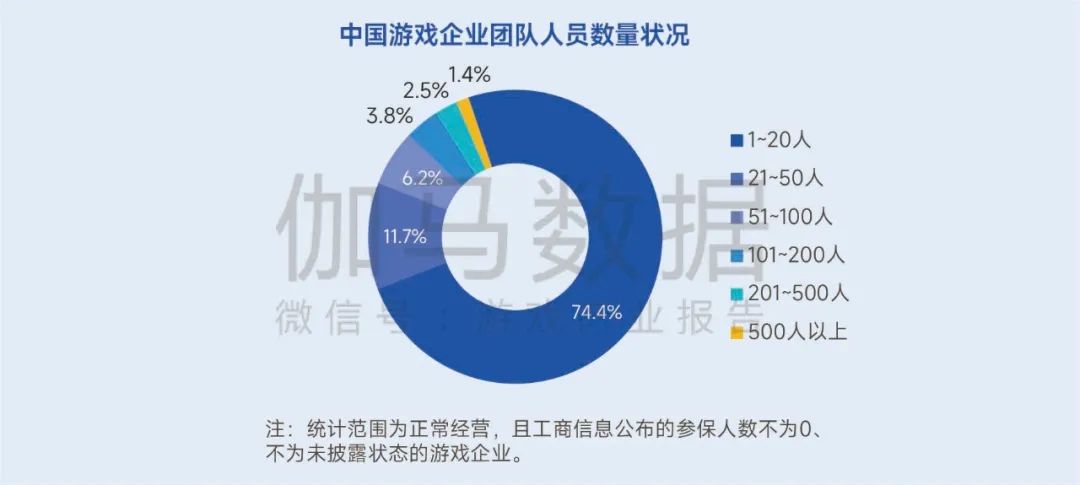 生命周期报告：研发费用增13%、营销投入见顶降7%，如何降本增效？