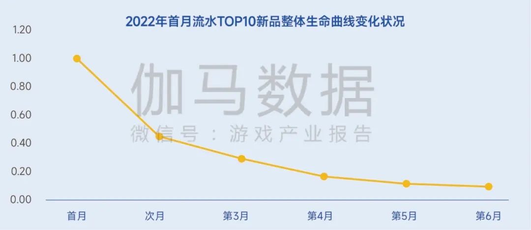 生命周期报告：研发费用增13%、营销投入见顶降7%，如何降本增效？