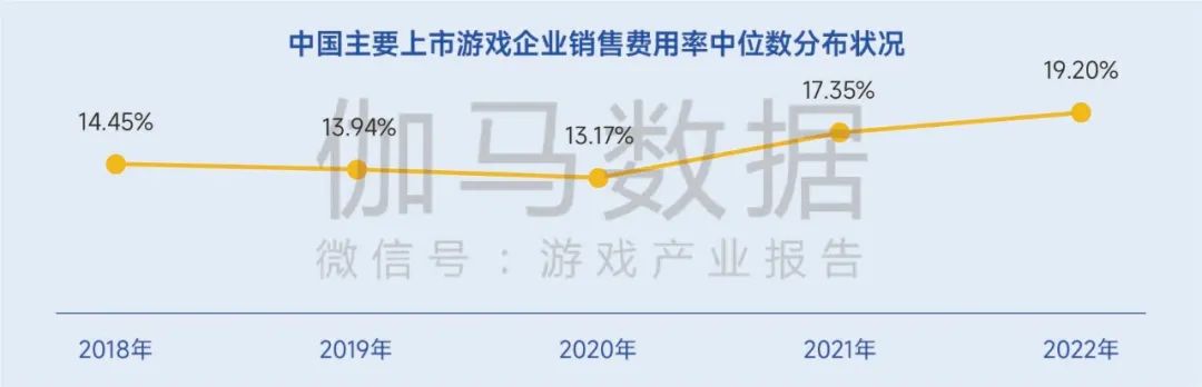 生命周期报告：研发费用增13%、营销投入见顶降7%，如何降本增效？