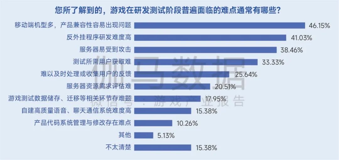 生命周期报告：研发费用增13%、营销投入见顶降7%，如何降本增效？