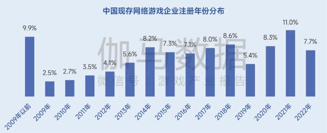 生命周期报告：研发费用增13%、营销投入见顶降7%，如何降本增效？