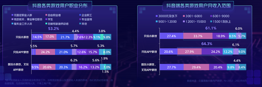 不止10倍增速？抖音小游戏近日爆出了一组亮眼数据