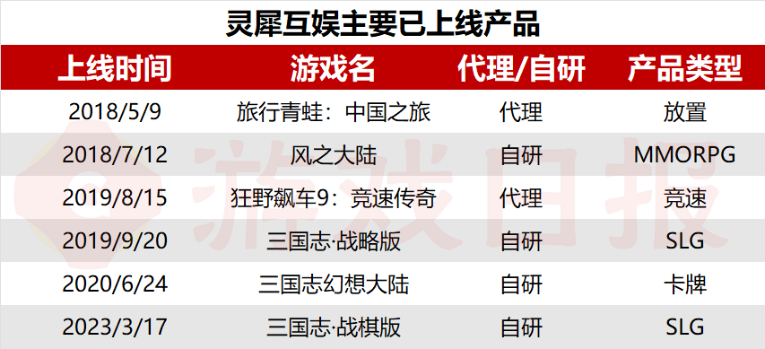 悄然崛起的阿里游戏，灵犀互娱发展历程回顾丨游戏日报壹周游闻230801