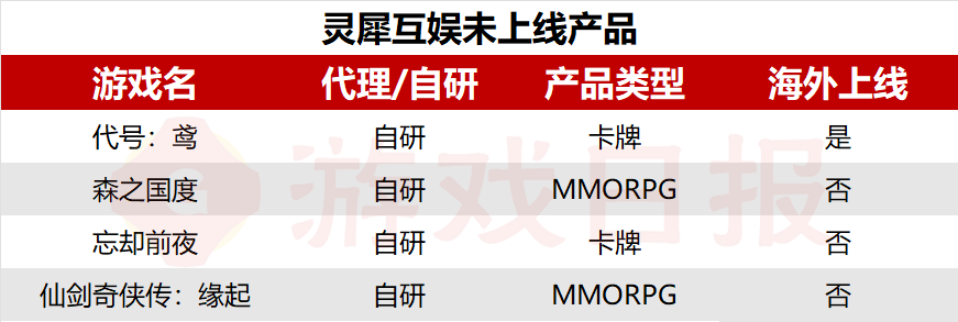 悄然崛起的阿里游戏，灵犀互娱发展历程回顾丨游戏日报壹周游闻230801