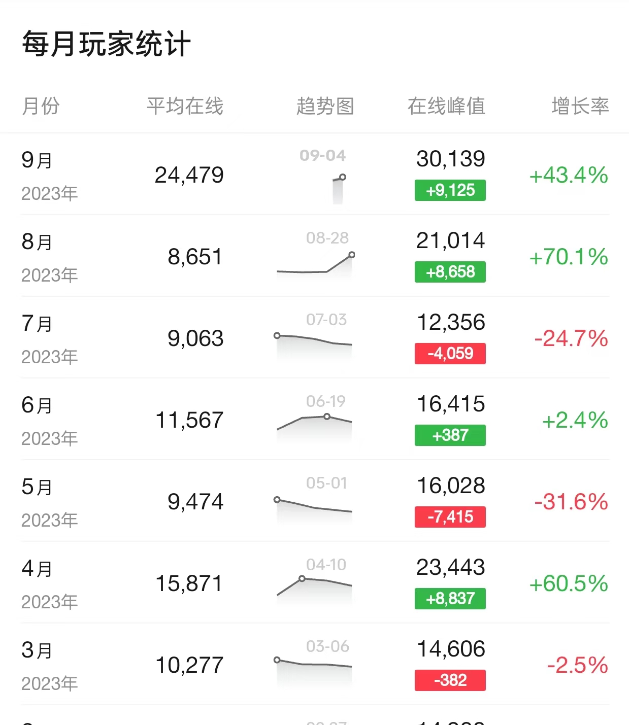 《星空》口碑还能支棱起来吗，能否重走《无人深空》的老路？