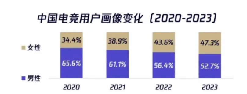 谈谈今年诺贝尔经济学奖背后的「游戏行业女性」