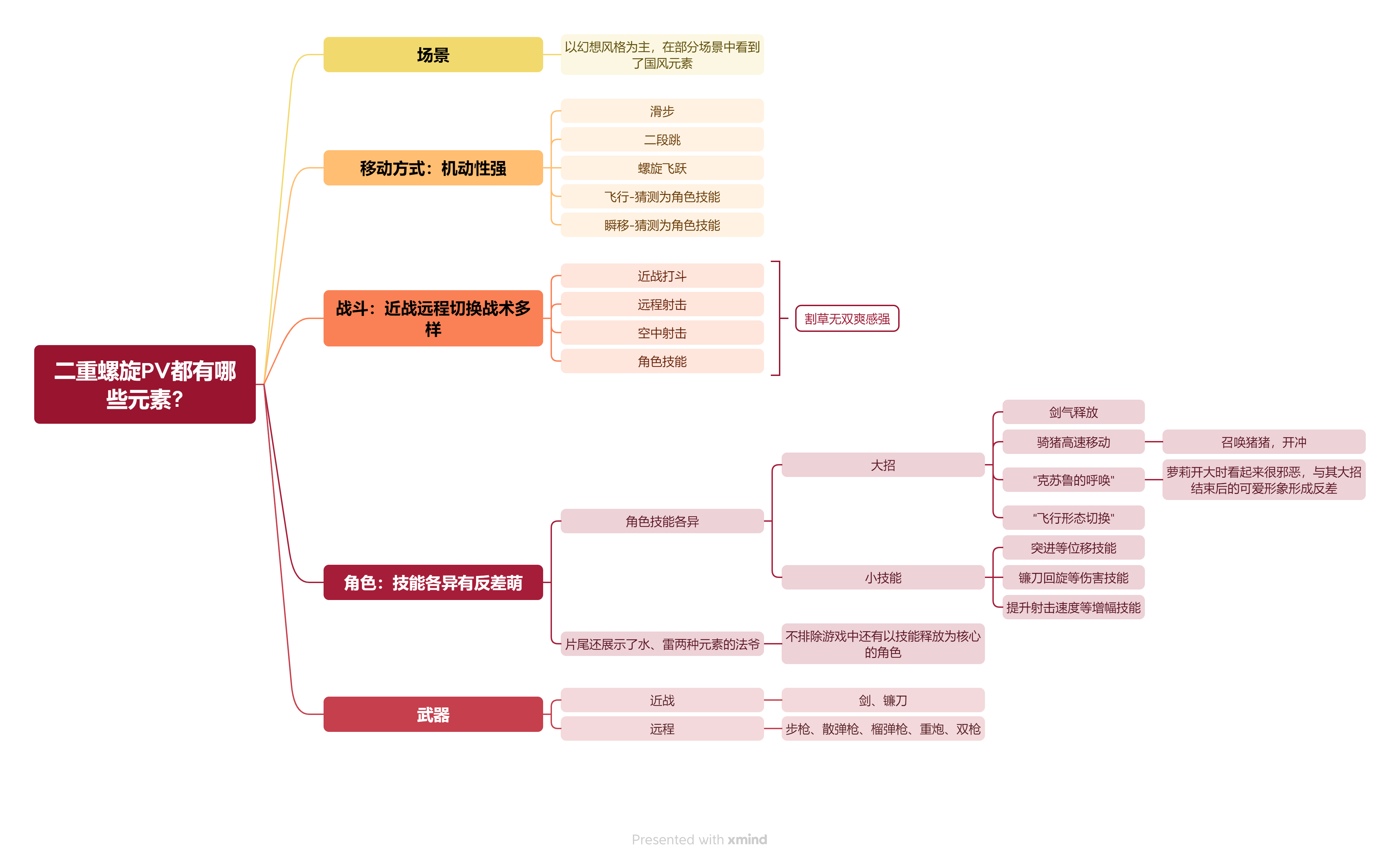 二次元无双？这家公司想做第一个吃螃蟹的人