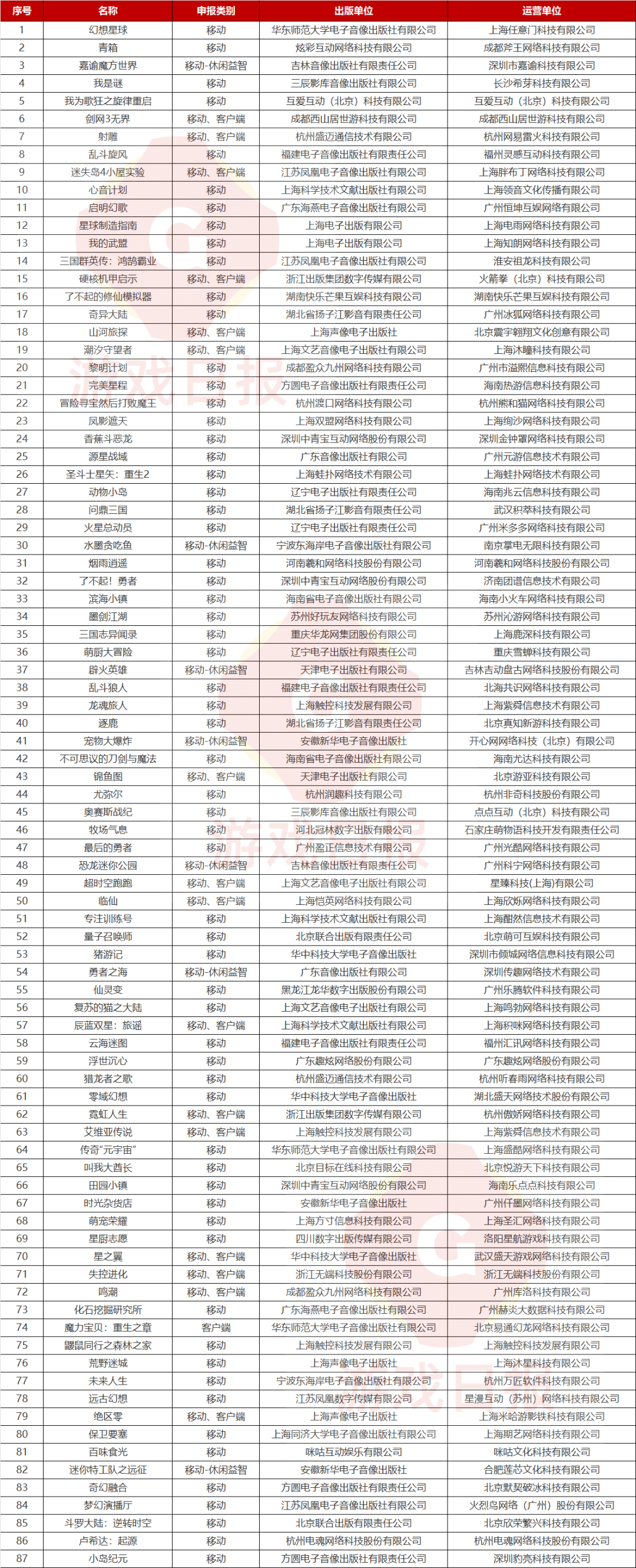 10月87款游戏过审，米哈游网易西山居重点新游都拿到版号了