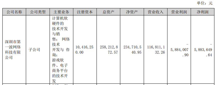 解读鼎龙文化2023年三季度报告游戏业务：毛利率过低，缩减项目与开发人员