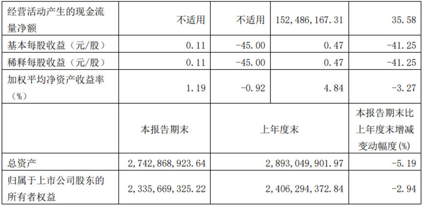 解读电魂网络2023年三季度报告游戏业务：利润缩水，新游与电竞押注Q4