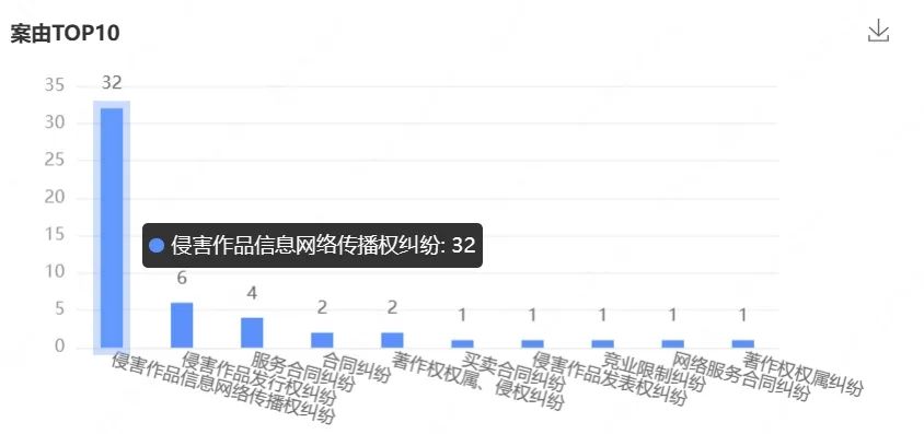 “内鬼”剿灭战已成游戏行业趋势