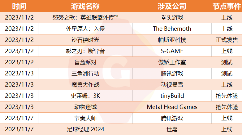 曾开发《QQ飞车》工作室复活了？十一月首周这些游戏值得关注