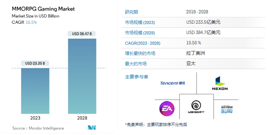 专门为游戏定制的内容安全方案，《桃花源记》和《少年仙界传》都选了它！