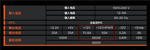 海景房绝配，技嘉雪鹰850GP5W ATX 3.0纯白电源强势来袭