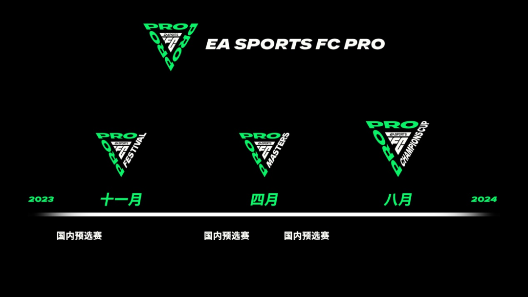 从拓荒者到领跑者 EA Sports全新赛事品牌“FC Pro”赋予数字体育新动力