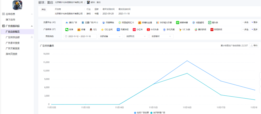 朝夕光年《星球：重启》首进iOS畅销榜前十，上线后投放量爆发