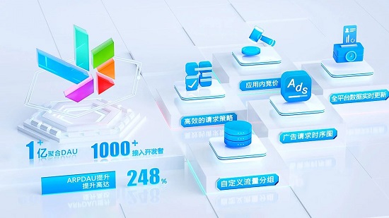 ToBid重磅亮相中国国际广告节，细说广告与商业化的天平该如何衡量
