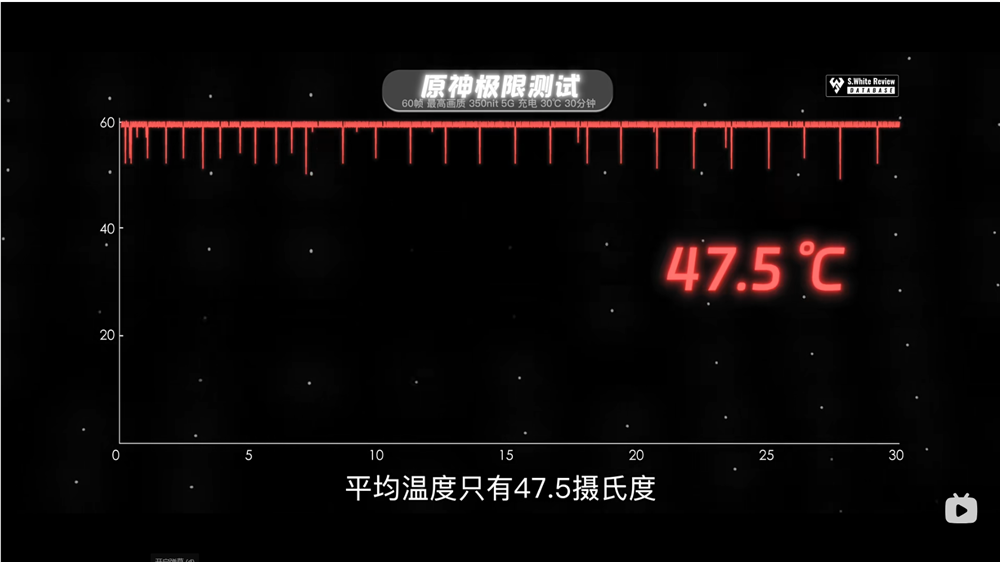 稳定性高达99.8% 红魔9 Pro再次诠释第三代骁龙8旗舰水准