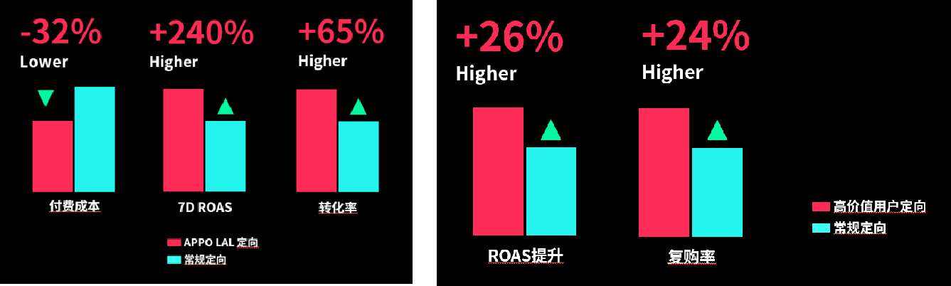 不可错过的Q5：游戏应用出海正当时