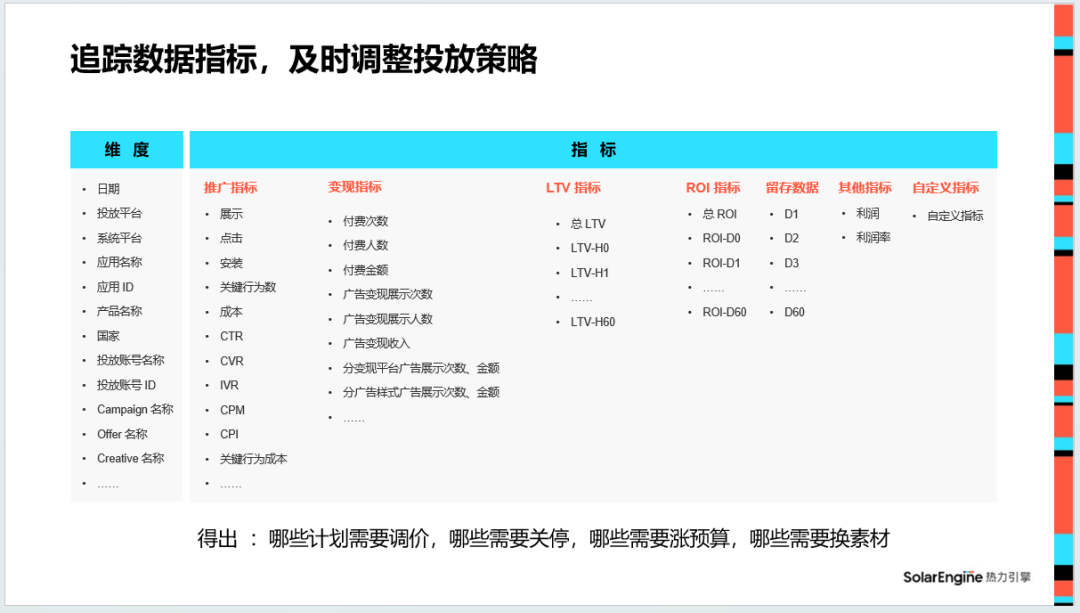 近万字干货分享：买量、变现、研发，详细拆解怎么做好“混合变现”