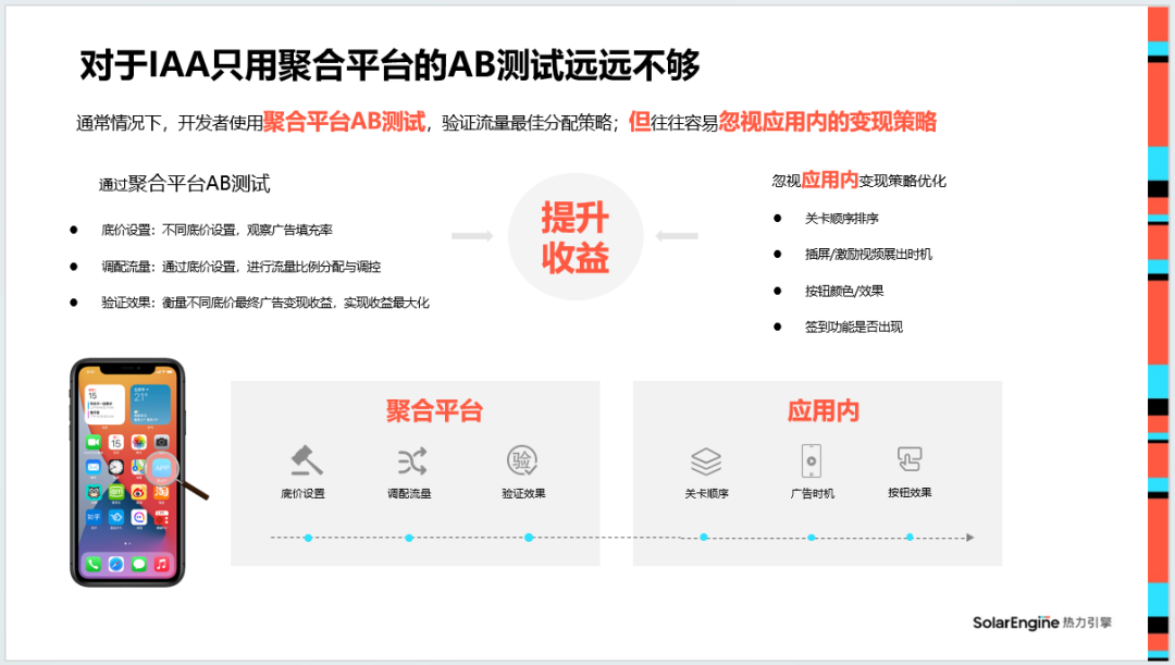 近万字干货分享：买量、变现、研发，详细拆解怎么做好“混合变现”