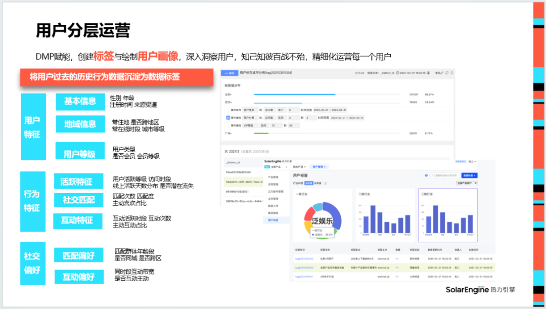 近万字干货分享：买量、变现、研发，详细拆解怎么做好“混合变现”