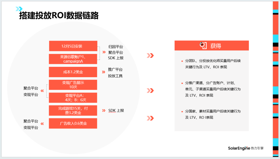 近万字干货分享：买量、变现、研发，详细拆解怎么做好“混合变现”