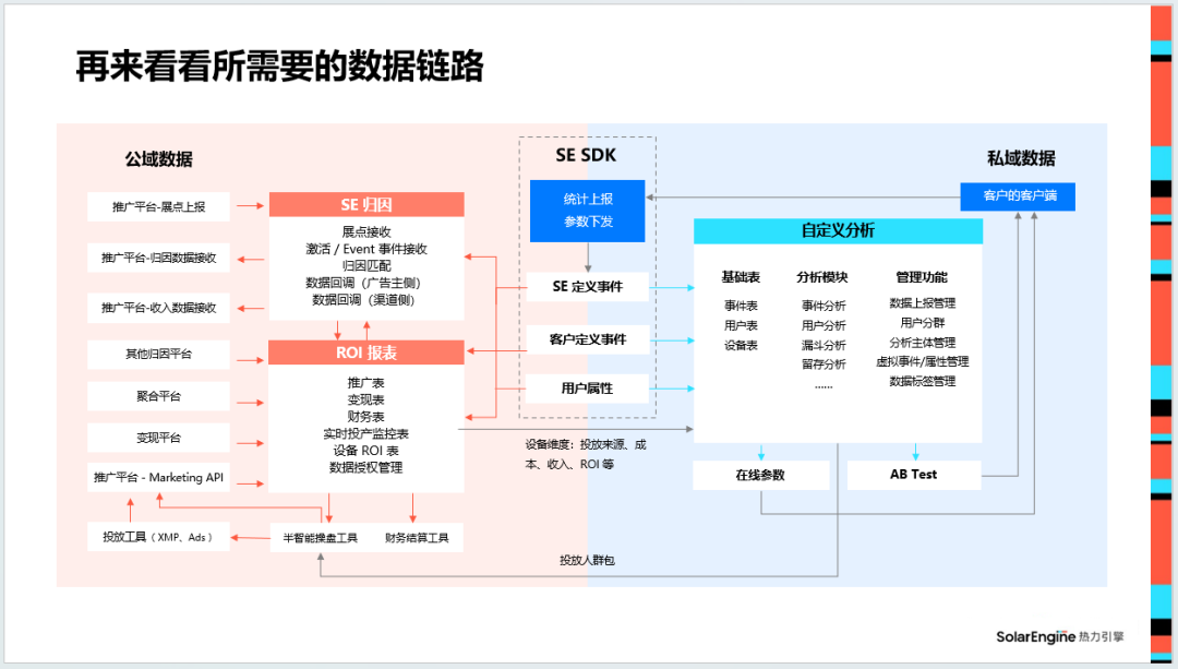 近万字干货分享：买量、变现、研发，详细拆解怎么做好“混合变现”