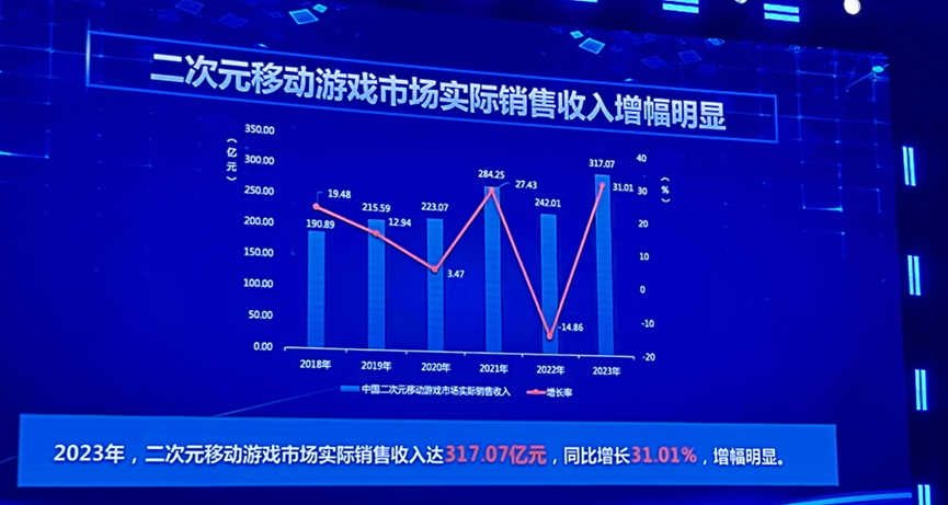 2023年中国游戏产业报告：国内市场收入突破3000亿，二次元游戏、小游戏增长明显