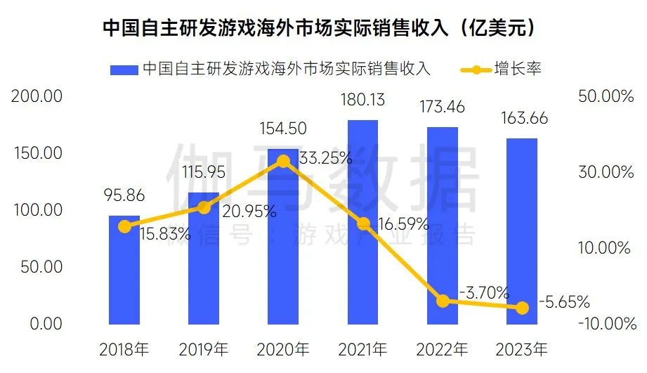 趋势及潜力报告：国内收入创新高，但明年挑战更大