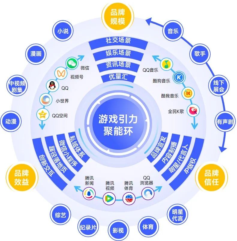 趋势及潜力报告：国内收入创新高，但明年挑战更大