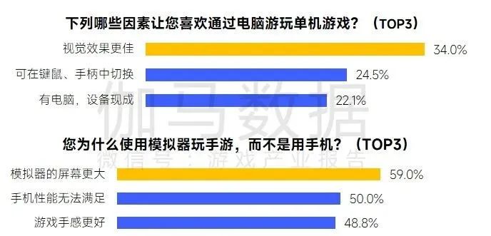 趋势及潜力报告：国内收入创新高，但明年挑战更大