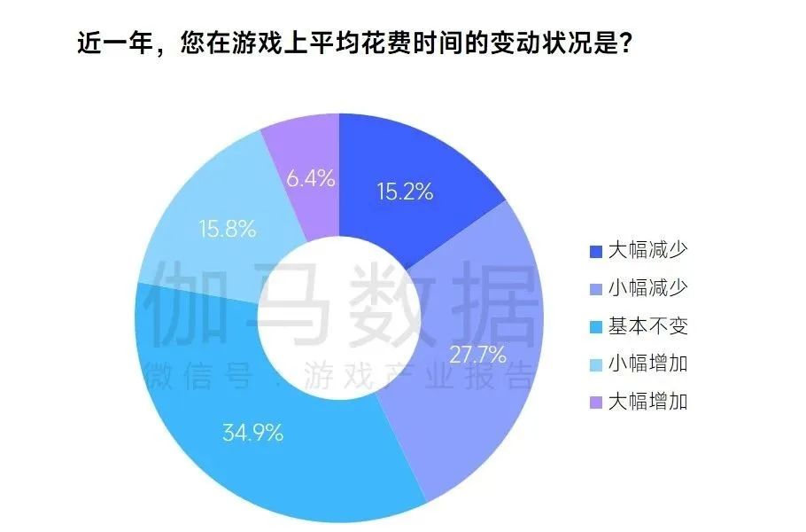 趋势及潜力报告：国内收入创新高，但明年挑战更大